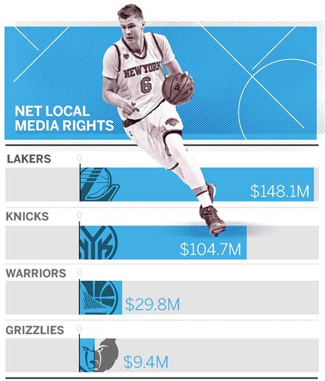 nba money splits.